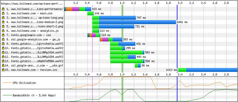 WebPageTest waterfall of the same page over HTTP/2 without server push, for comparison with the SPDY baseline
